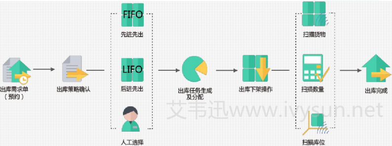 pda出庫流程.png pda出庫流程.png