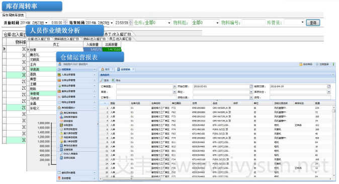 SAP-WMS系統.png SAP-WMS系統.png