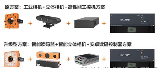 海康工業(yè)相機.png 海康工業(yè)相機.png