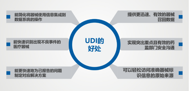 醫(yī)療器械實施UDI的好處.png 醫(yī)療器械實施UDI的好處.png