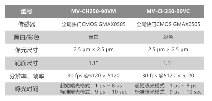 ?？倒I相機MV-CH250-90VM/MV-CH250-90VC.png