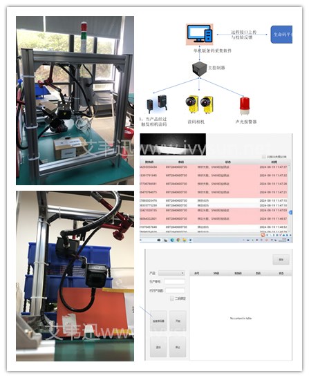 流水線智能讀碼硬件設備+三碼綁定防偽追溯解決方案.jpg 流水線智能讀碼硬件設備+三碼綁定防偽追溯解決方案.jpg