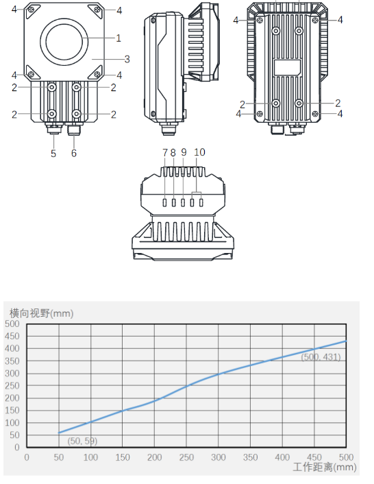 海康ID5000系列全功能型固定式工業讀碼器.png