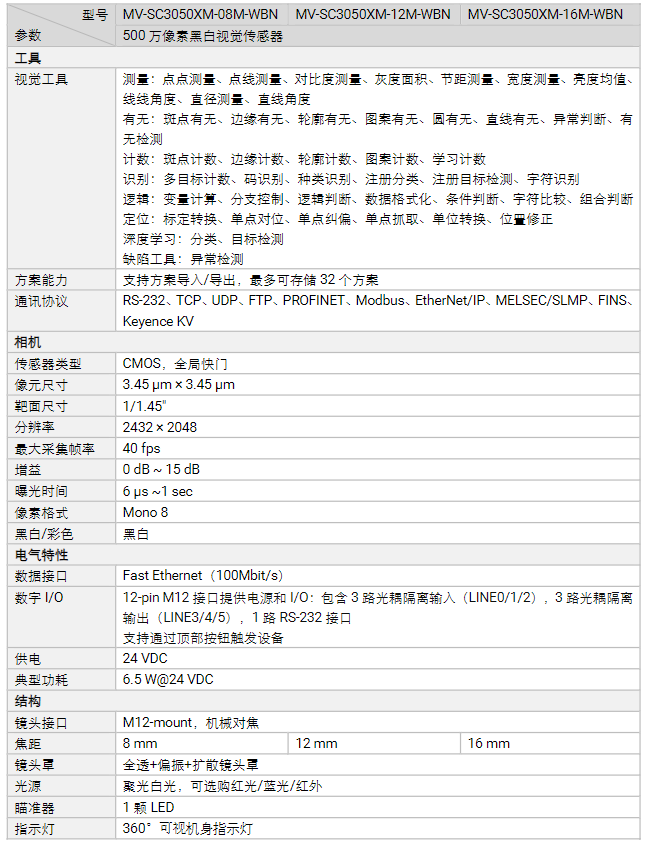 海康MV-SC3050XM-08m/12m/16m500萬像素黑白視覺傳感器相機參數(shù).png